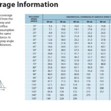 Teejet Calibration Chart