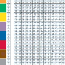 Teejet Spray Nozzle Chart