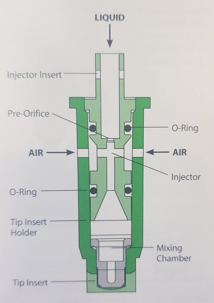 Air Induction Underleaf Banding AIUB TeeJet - Image 2
